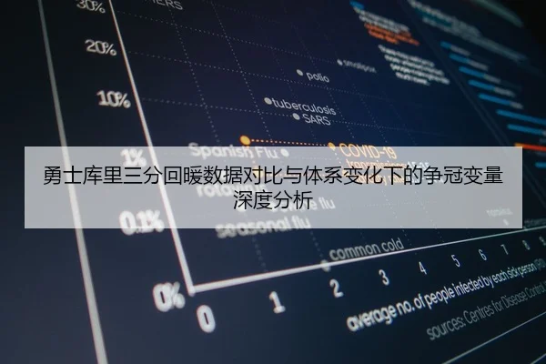 勇士库里三分回暖数据对比与体系变化下的争冠变量深度分析